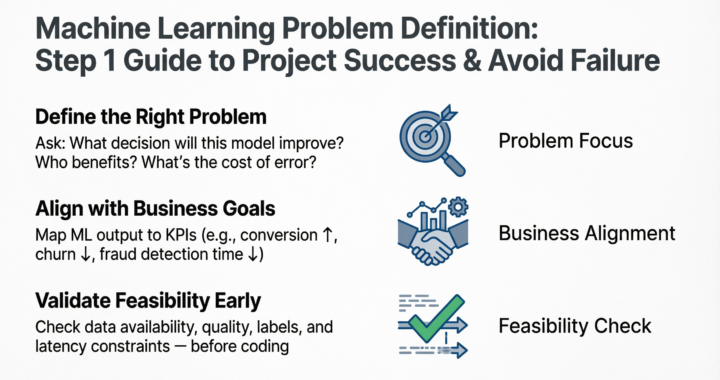 Machine Learning Problem Definition: Step 1 Guide to Project Success & Avoid Failure