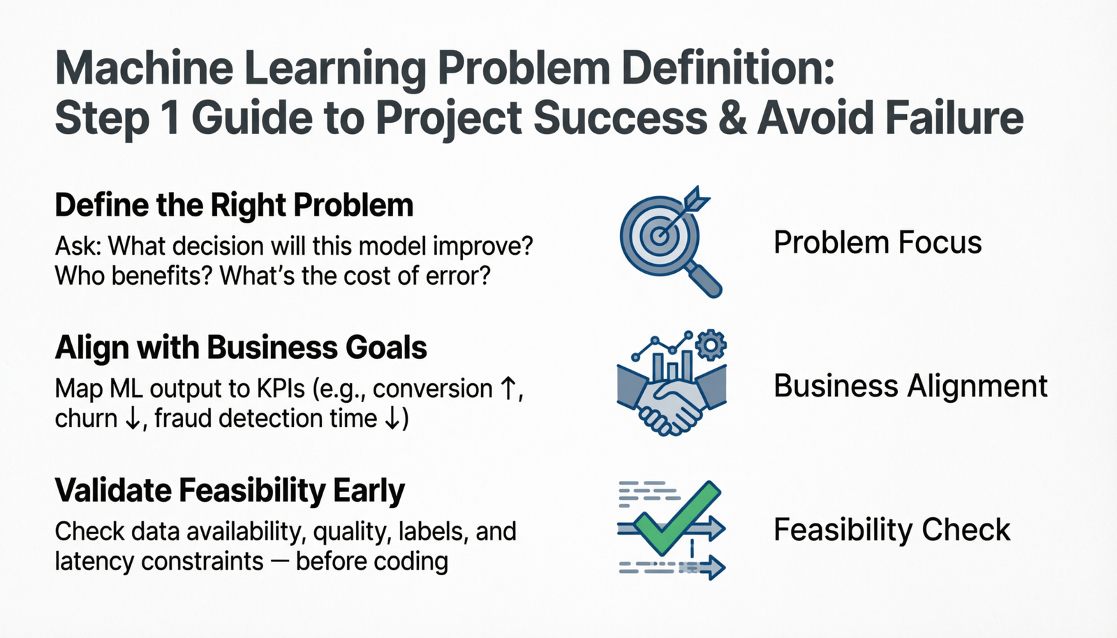 Machine Learning Problem Definition: Step 1 Guide to Project Success & Avoid Failure