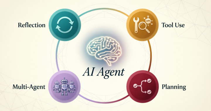 AI Agentic Design Patterns Explained: Reflection, Tool Use, Planning & Multi-Agent (2025 Guide)