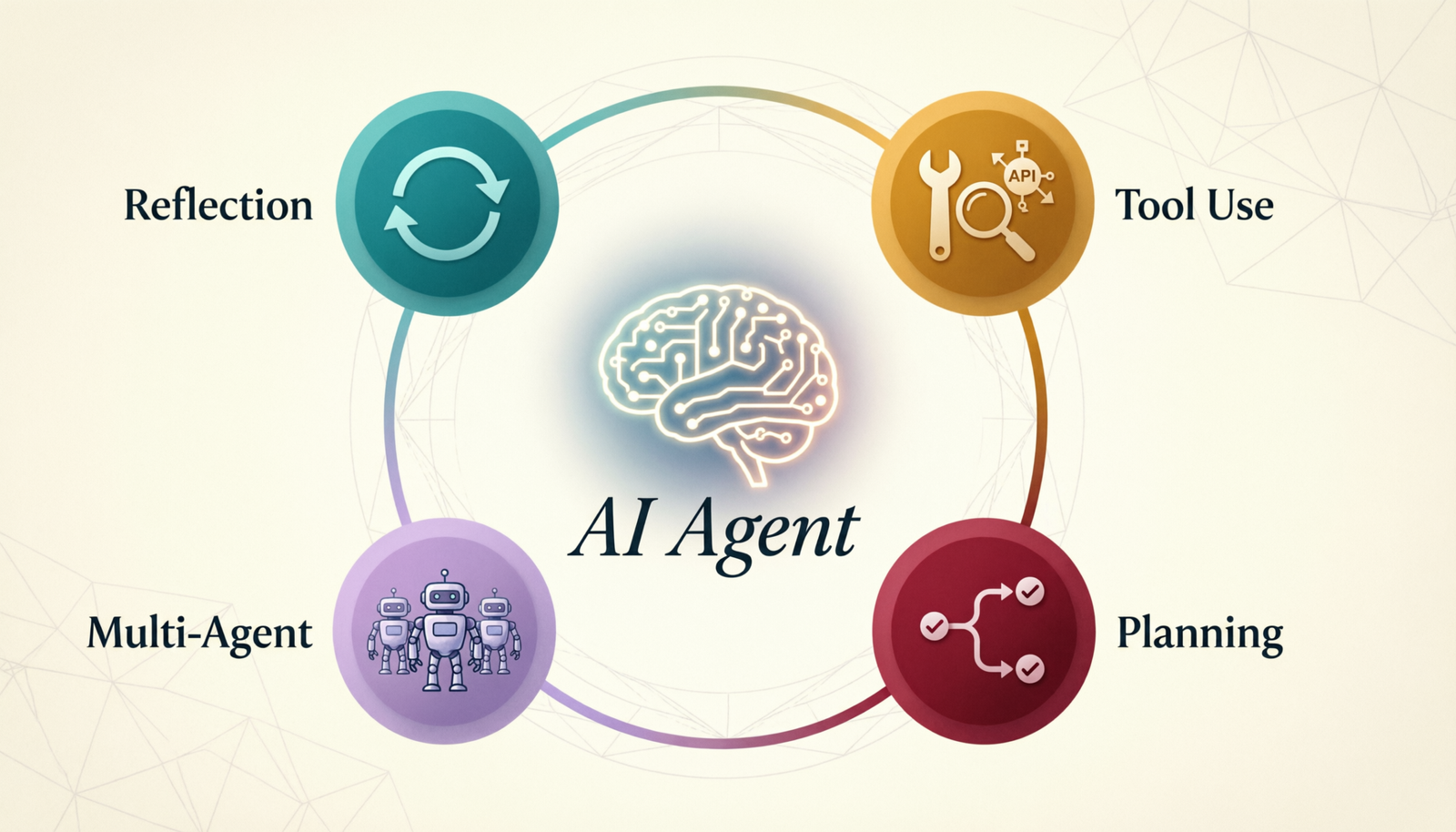AI Agentic Design Patterns
