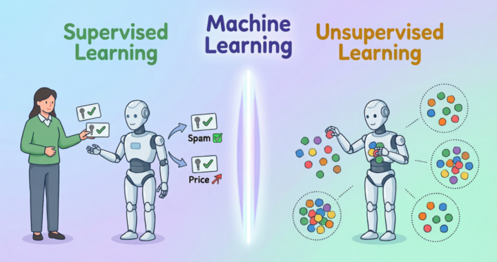 Machine Learning Basics: Supervised vs Unsupervised Learning Explained with Examples