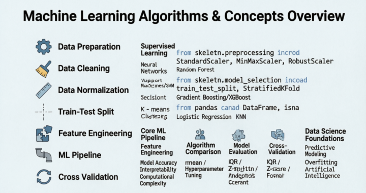 Machine Learning Model Selection Guide: Decision Trees, Neural Networks & Algorithms