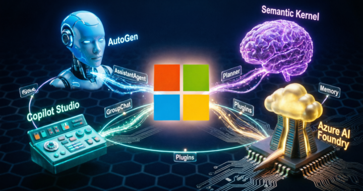 Microsoft Agent Framework Explained: AutoGen, Semantic Kernel & Copilot Studio Guide (2025)