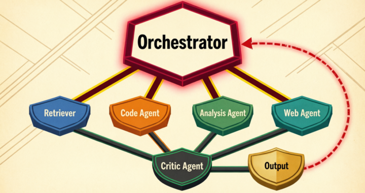 Multi-Agent Design Pattern Explained: Topologies, Roles, Flowcharts & Real-World Examples [2025 Guide]