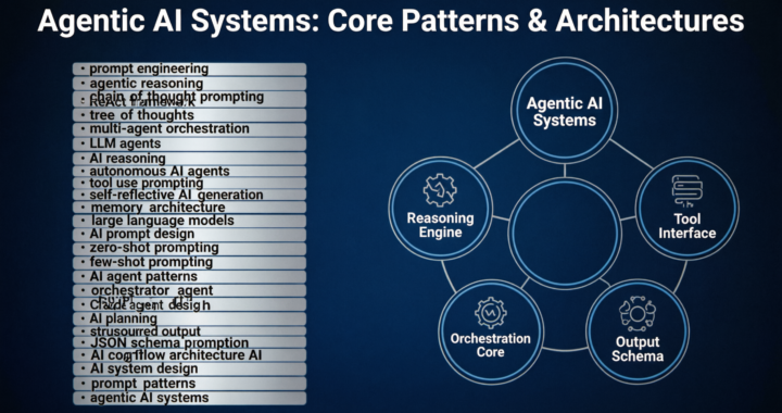 Advanced Prompt Engineering for Agentic Reasoning — Techniques, Patterns & Best Practices
