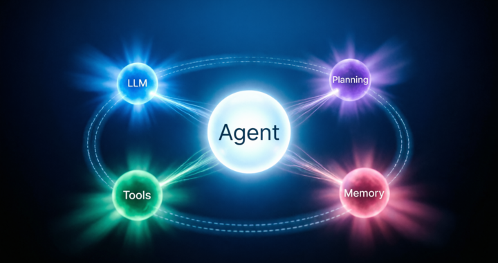 Agentic AI Stack Explained: LLM, Planning, Memory & Tools — The Four Core Components