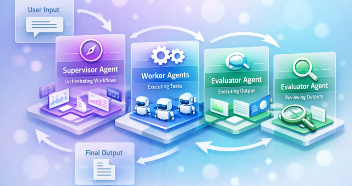Designing Agent Roles: Supervisors, Workers & Evaluators Guide | Multi-Agent Systems Architecture