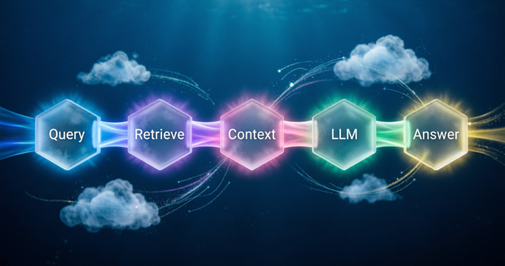 Retrieval-Augmented Generation (RAG) Basics: How AI Finds & Uses Real Knowledge