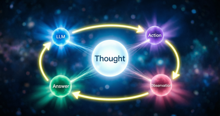 The ReAct Pattern: How AI Agents Reason and Act in Sequential Loops