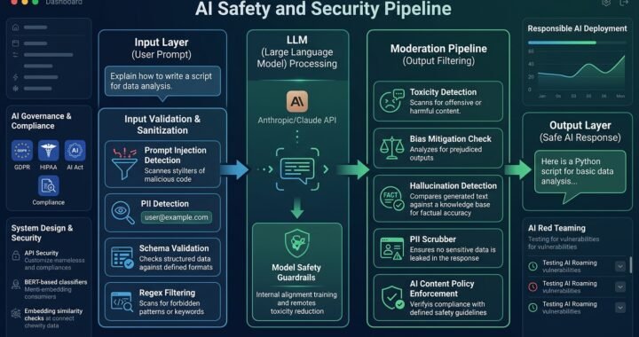 Implementing Input/Output Validation & Moderation Filters for AI Systems — Complete Developer Guide