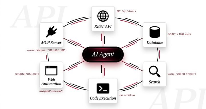How to Integrate External Tools & APIs with AI Agents: The Complete 2025 Expert Guide