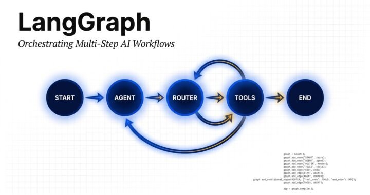 Orchestrating Multi-Step AI Workflows with LangGraph: The Complete Developer Guide