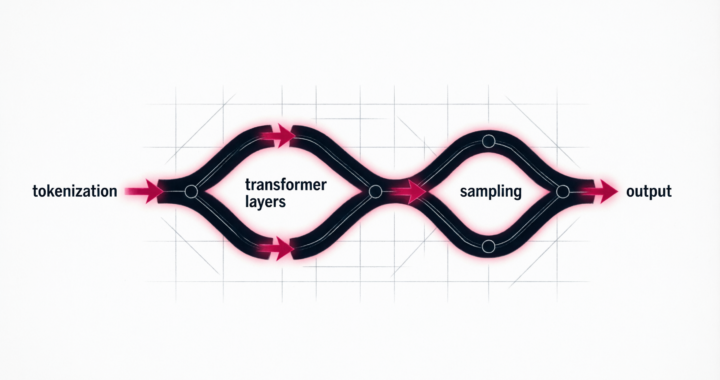 AI Inference & Integration Workflows: The Complete Expert Guide (2025)